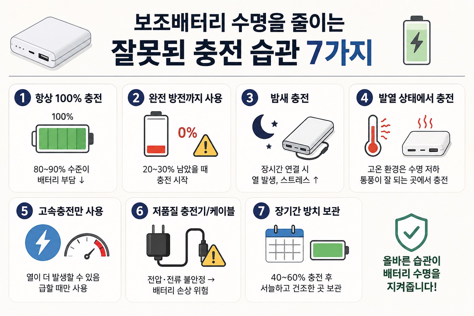보조배터리 수명을 줄이는 잘못된 충전 습관 7가지