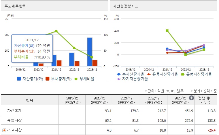 이구산업 재무지표