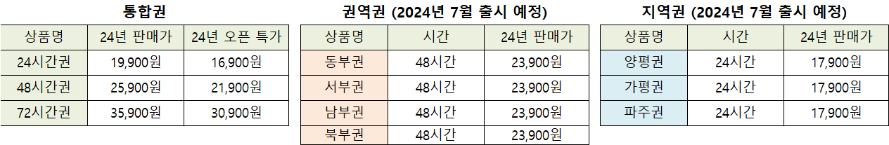 경기투어패스 종료와 가격