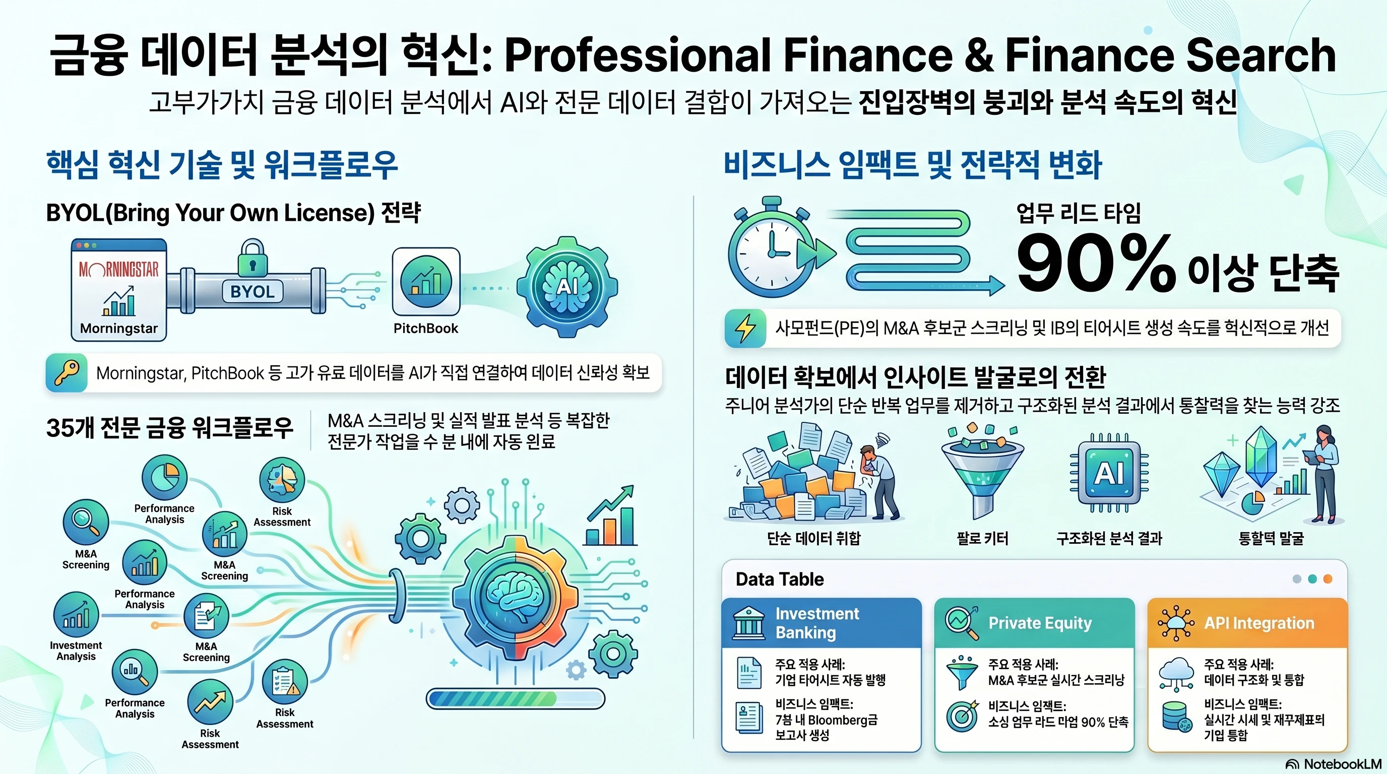 금융_데이터_분석_AI_혁신