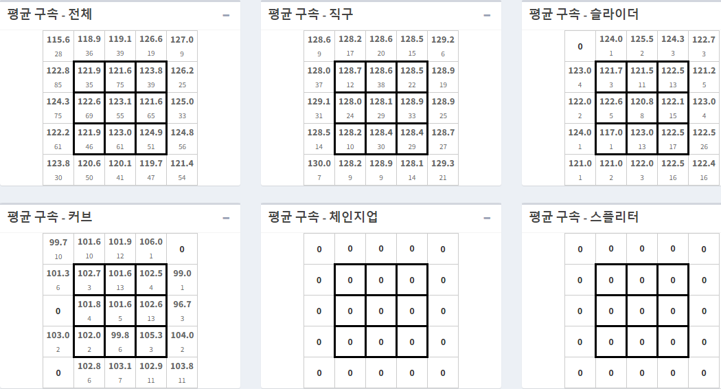 유희관 구속