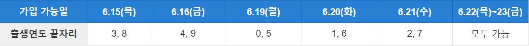 가입신청운영방식