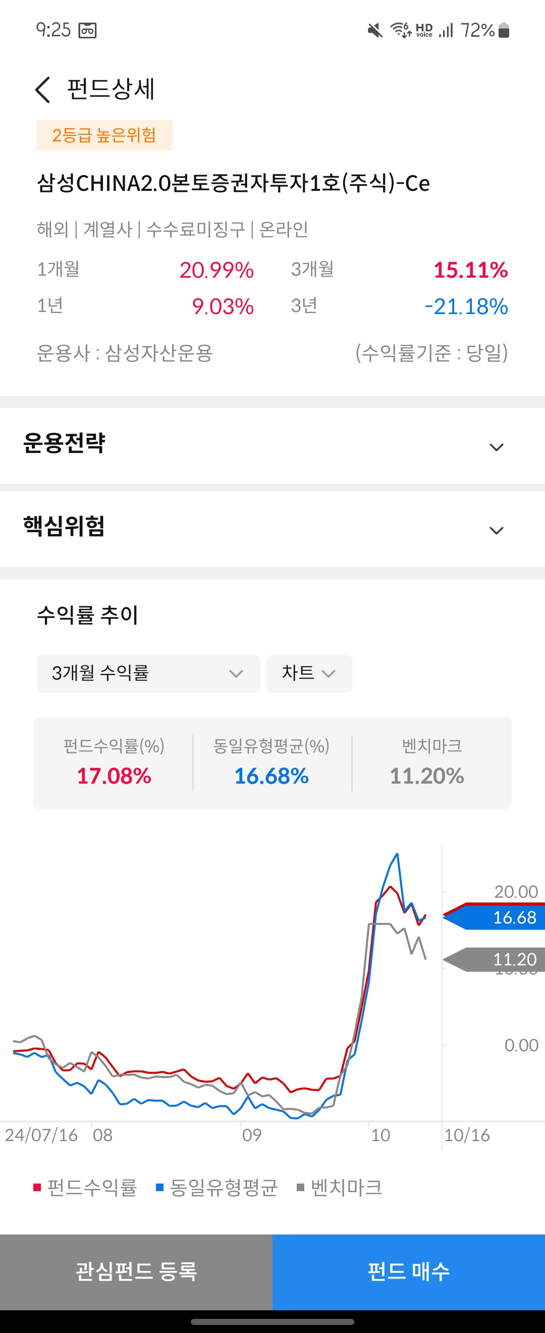 펀드하는법