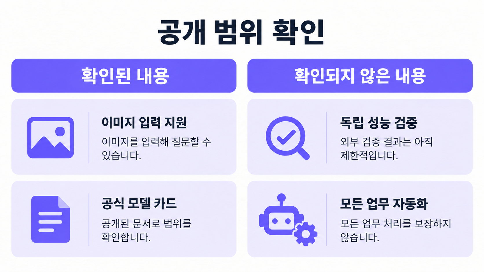 확인된 모델 공개 범위와 독립 검증 및 자동화 보장의 구분
