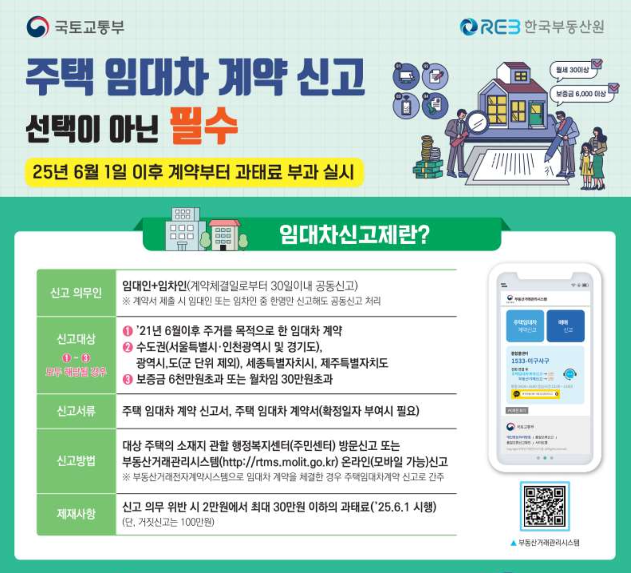 25년 6월 주택 임대차 계약 신고제 본격 시행 (과태료 부과 실시)