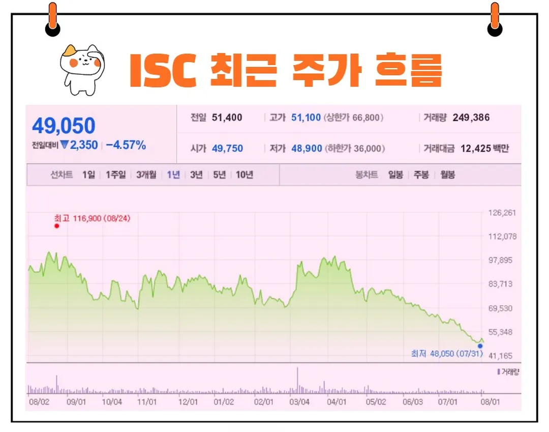 ISC 주가