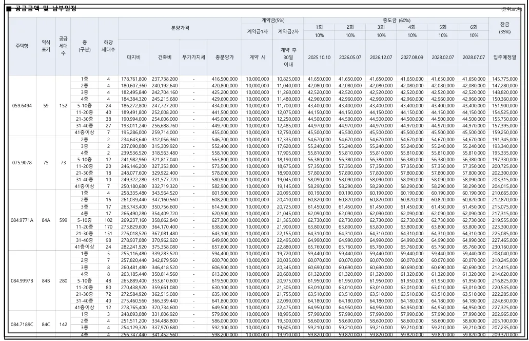 시티오씨엘-7단지-분양가