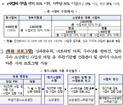 희망리턴패키지 재창업 신청방법