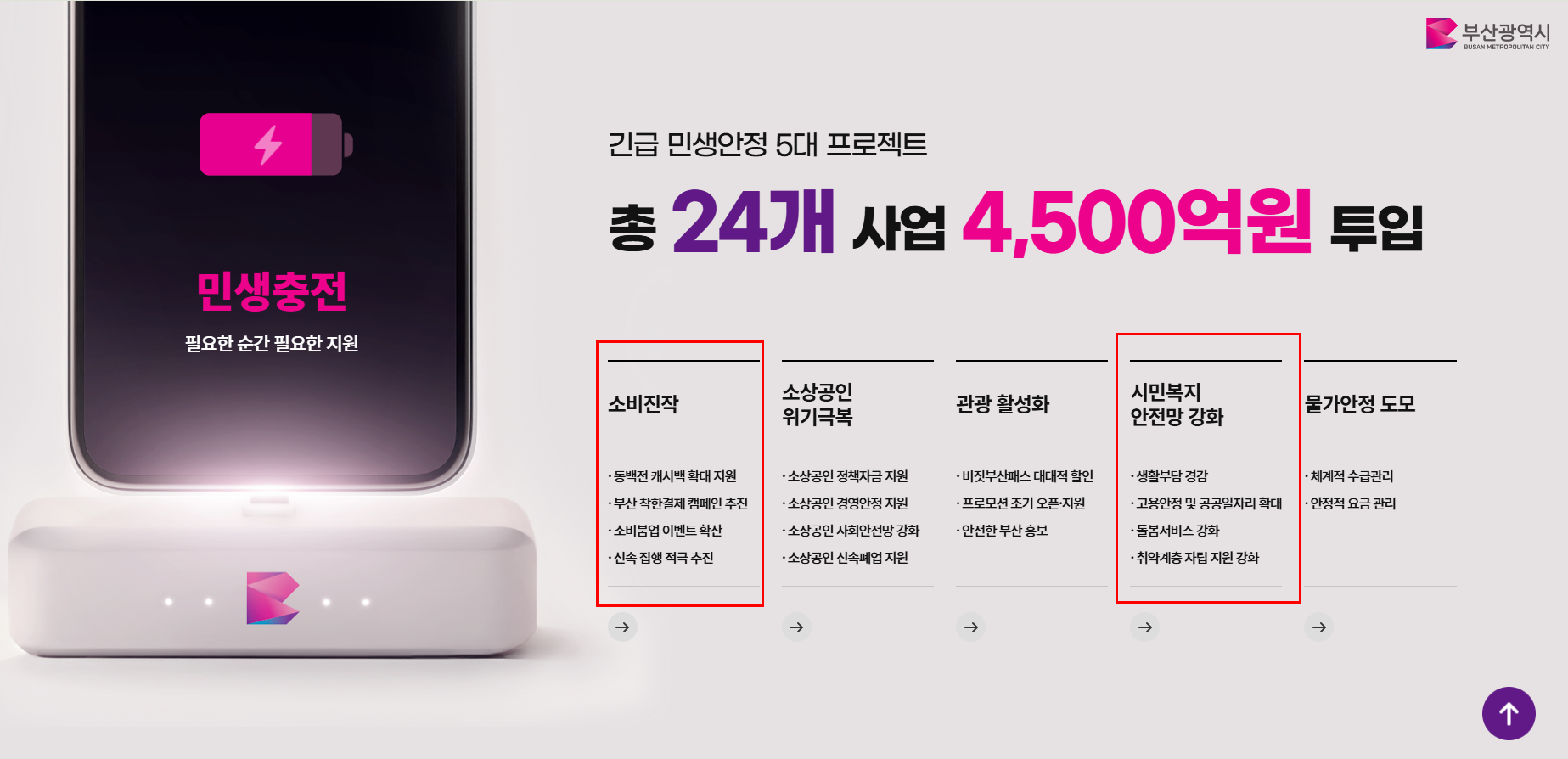 2025 부산시 민생회복지원금 신청 방법