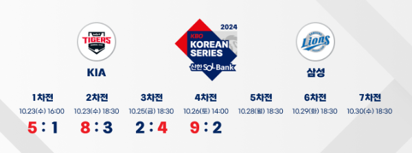2024 한국시리즈 일정 4차전 하이라이트