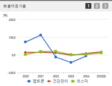 펩트론 주가 전망 매출액증가율 (0418)