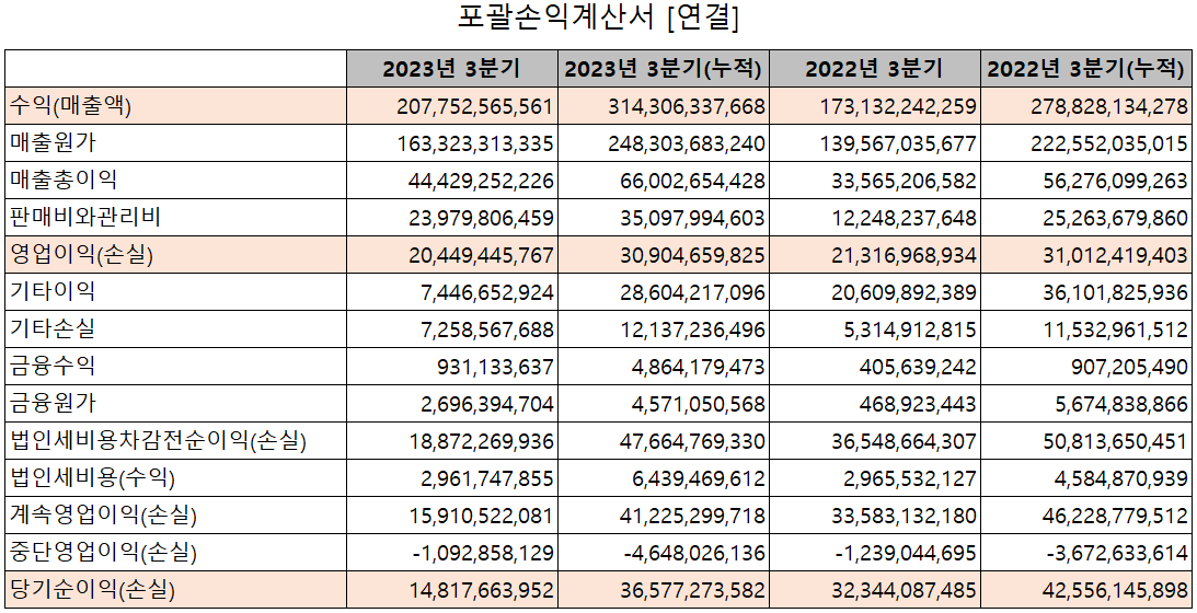 KH바텍 - 손익계산서