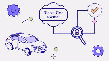 조기폐차 지원금 요약