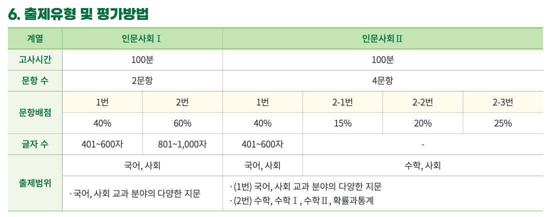 2025 건국대 수시 논술 출제유형, 고사시간