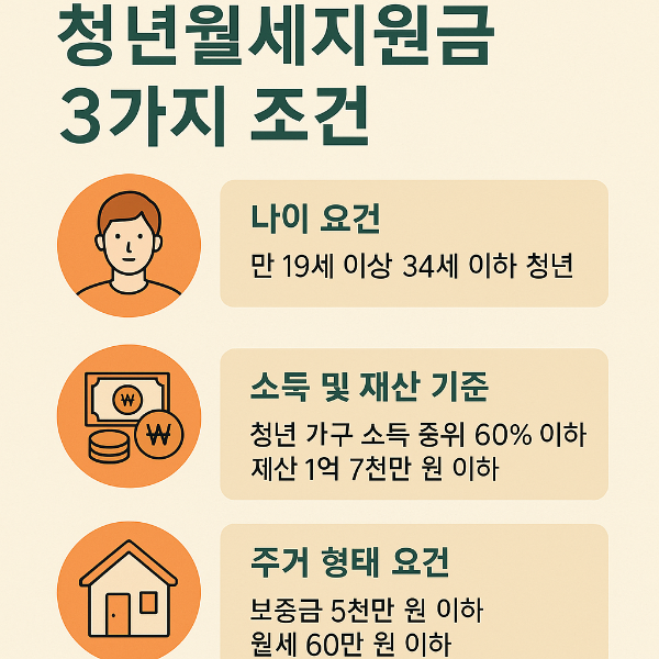 청년월세지원금 받으려면? 반드시 알아야 할 3가지 핵심 조건