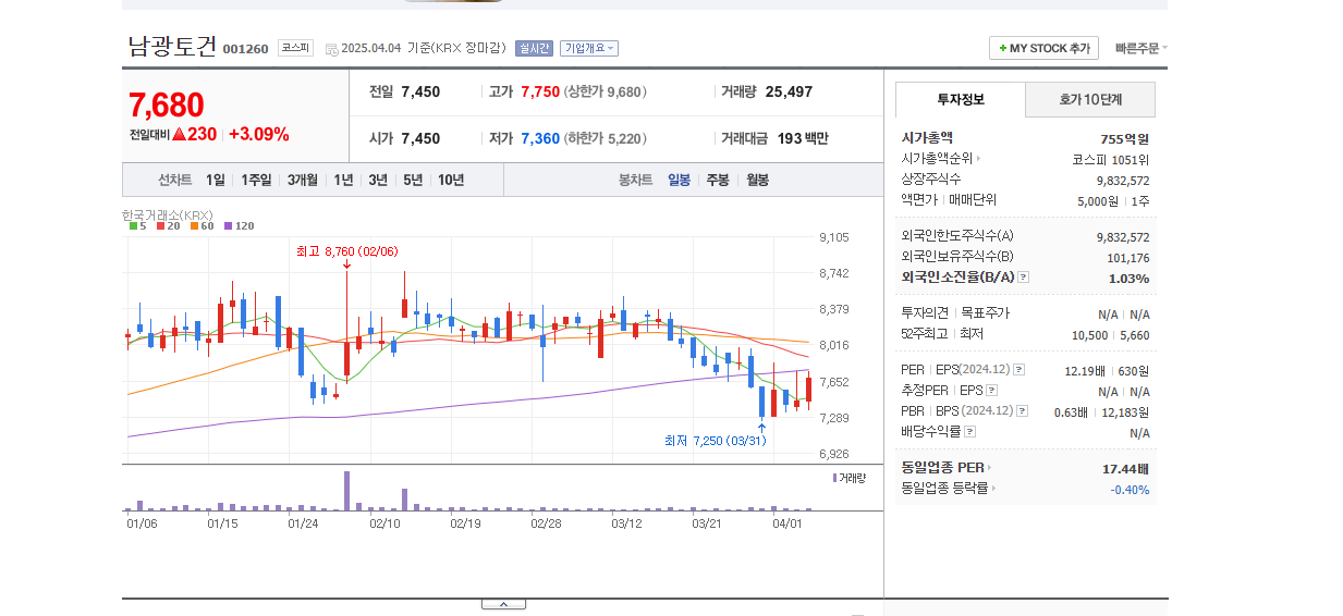 오세훈 관련주