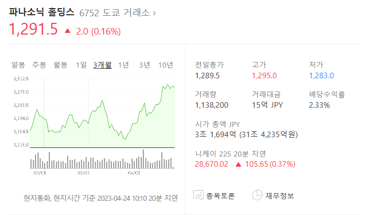 전고체 배터리 관련주