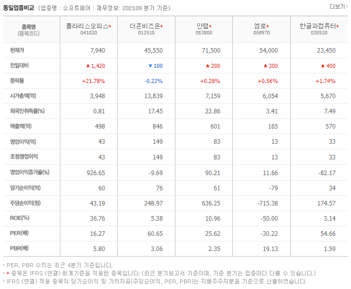폴라리스오피스_동종업비교자료