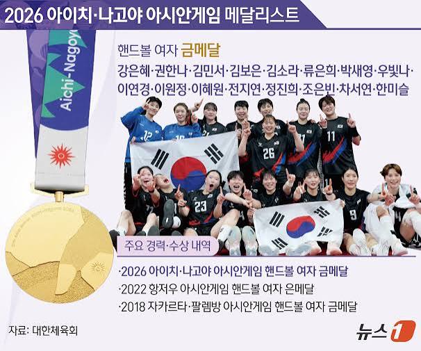 아시안게임 여자핸드볼 금메달