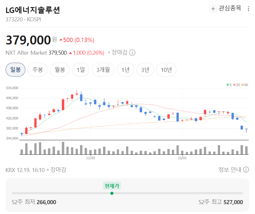 LG에너지솔루션 주가