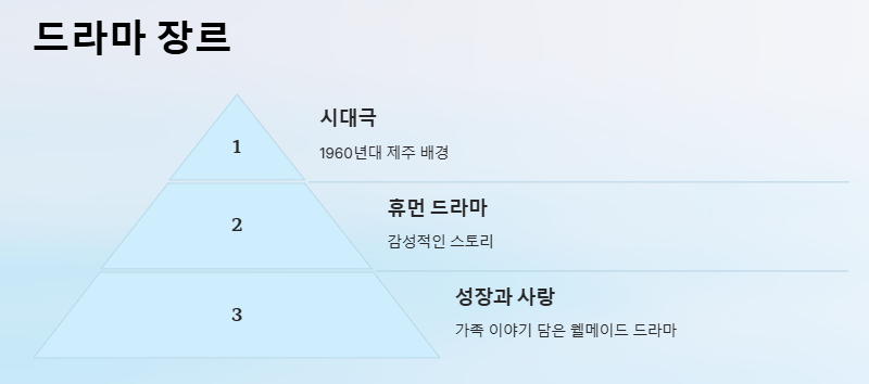 폭싹 속았수다 뜻