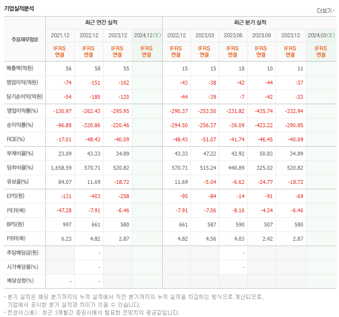 액션스퀘어_실적