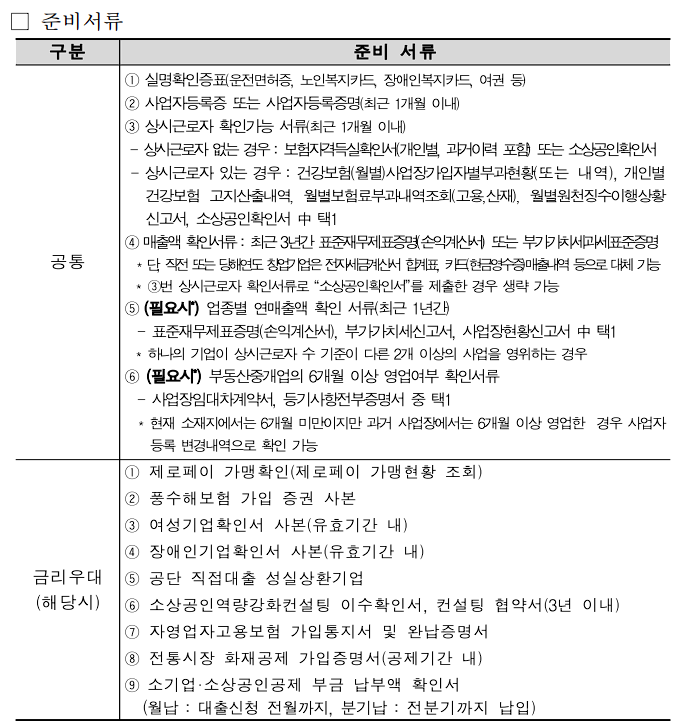 소상공인-정책자금-신청