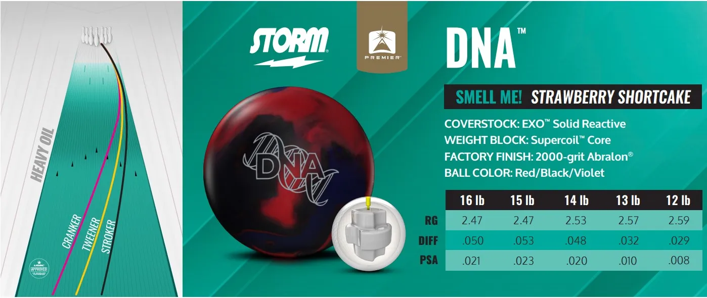 STROM DNA TECH SPECS
