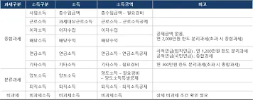 종합소득세 신고기간