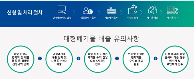 원주 폐가전 무상 방문수거 절차