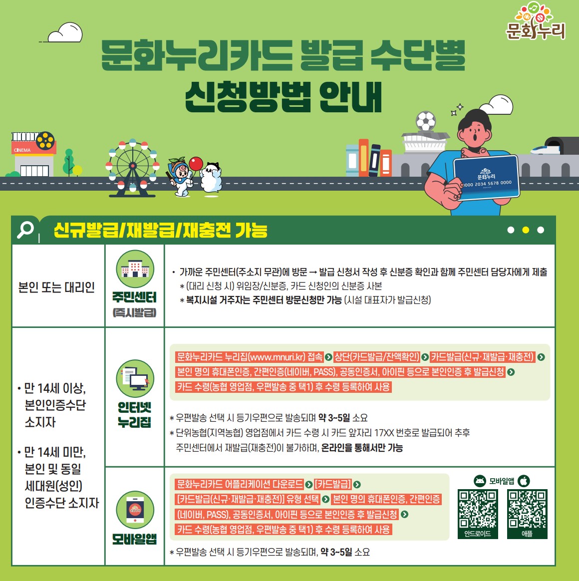 문화누리카드신청방법