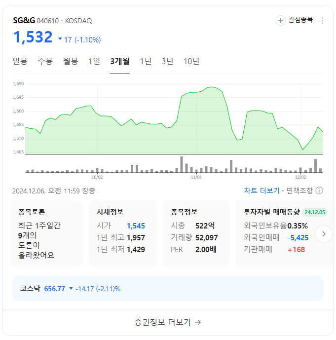 이준석 테마주 TOP 10