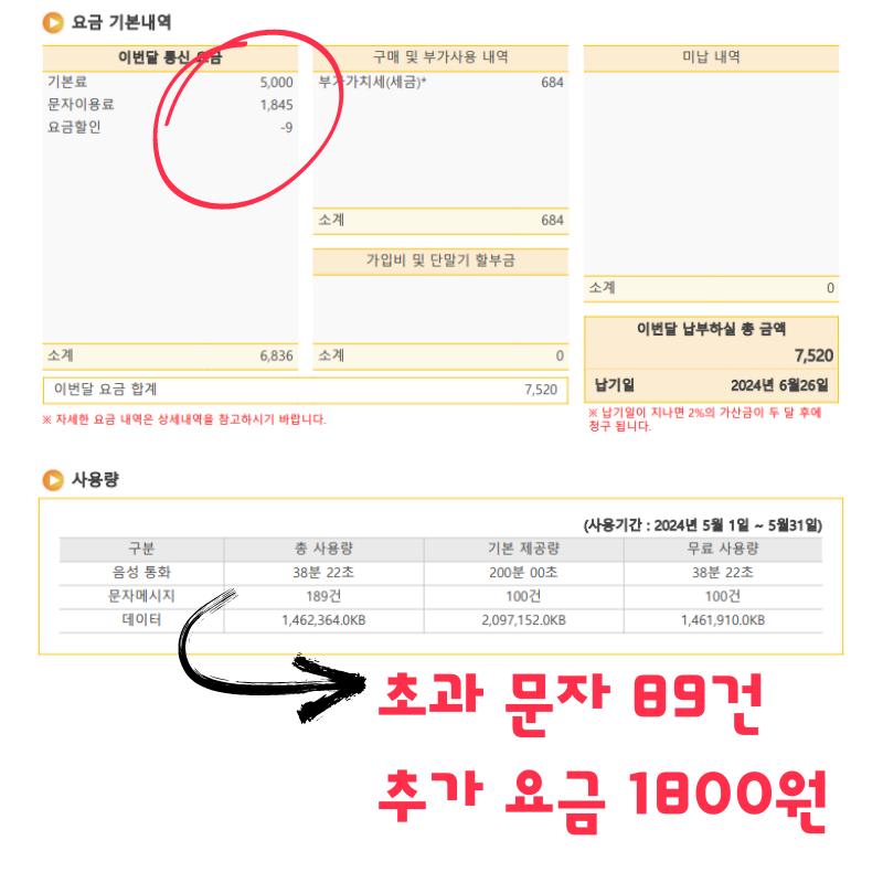 1만 원 이하 초등학생 자녀 알뜰폰 요금제 추천