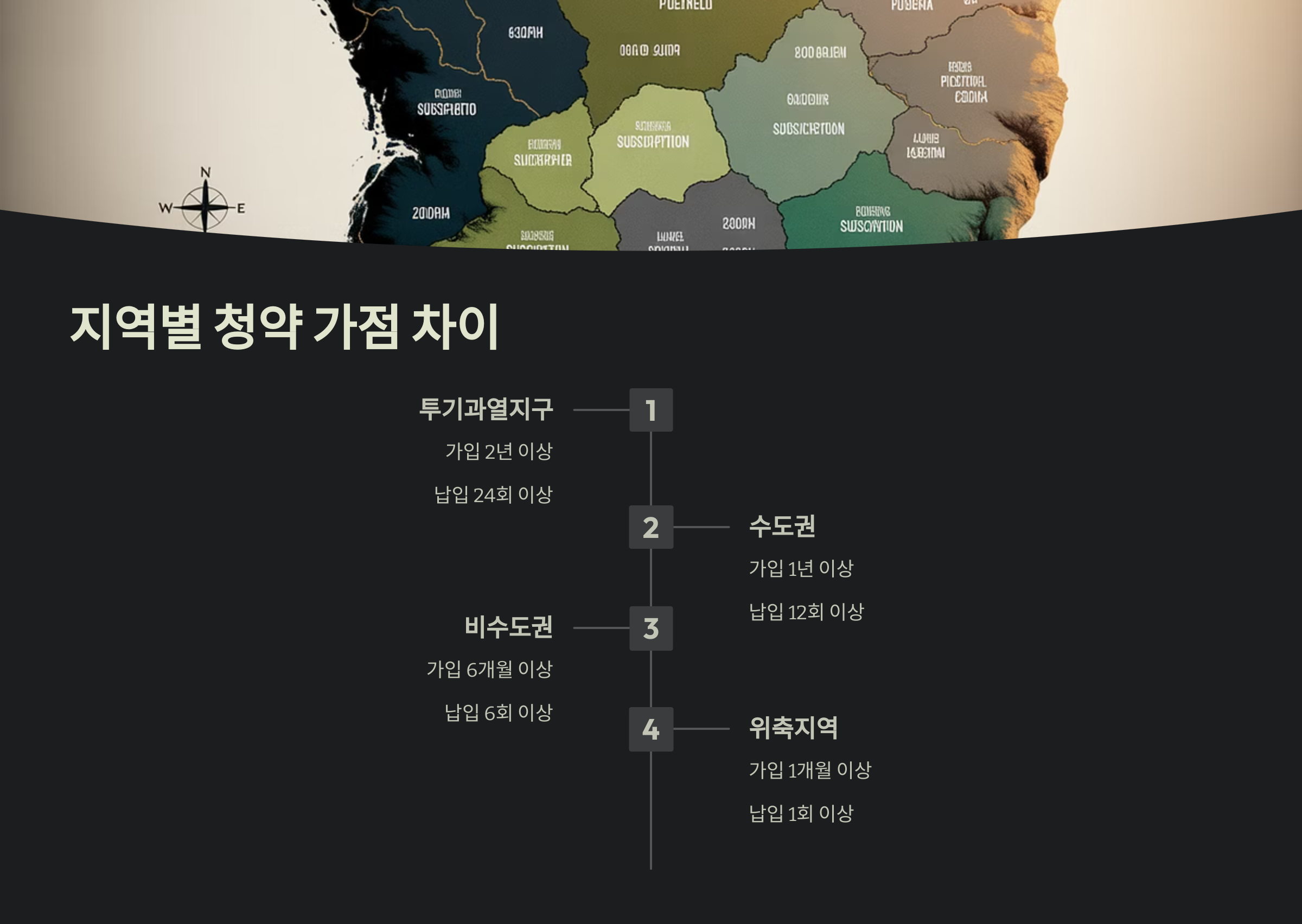 국민주택 vs 민영주택 비교표
