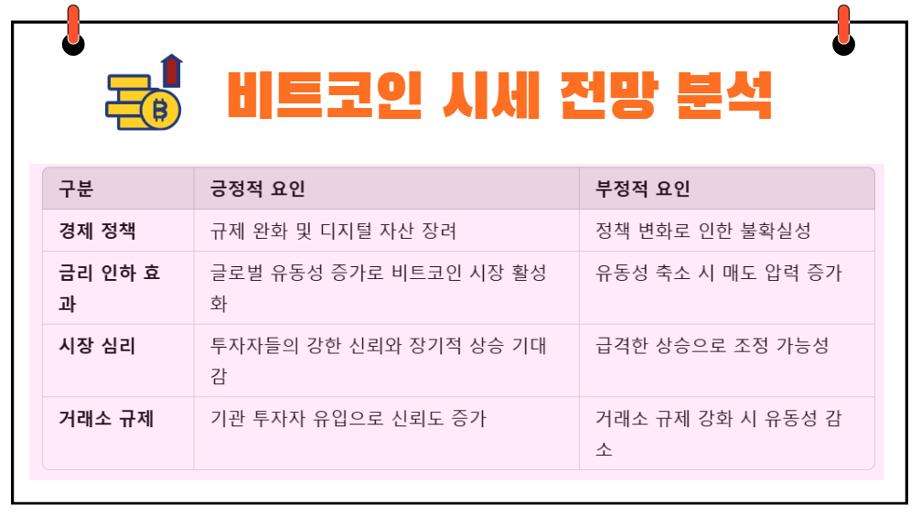 비트코인 시세전망 분석