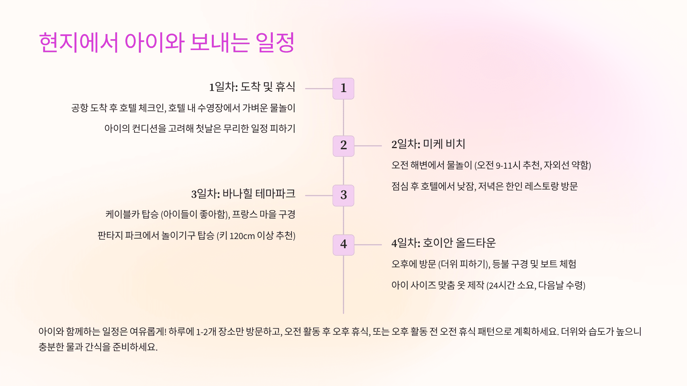 현지에서 아이와 보내는 일정