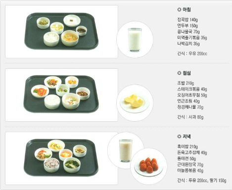 당뇨환자 1,800 kcal 식단 상차림: 대한당뇨병학회