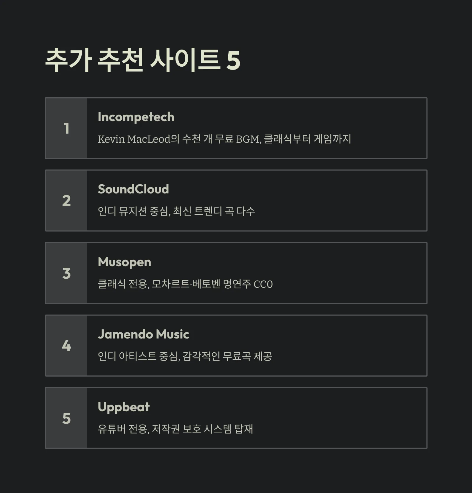 저작권 없는 음악 완벽 가이드 ❘ 무료 음원 사이트 TOP 10 (2025 최신)
