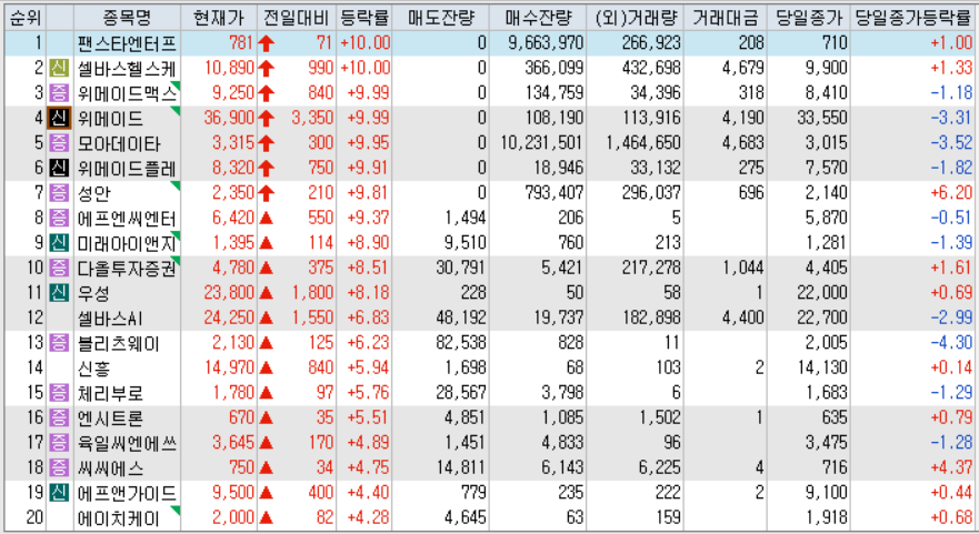 시간외 단일가 등락률
