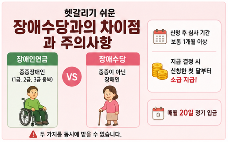 2026년형 장애인연금 초간단 가이드! 바뀐 조건부터 내 통장에 들어올 금액까지 싹 다 정리해 드려요