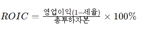 ROIC