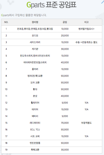 자동차 중고 부품 구하기
2