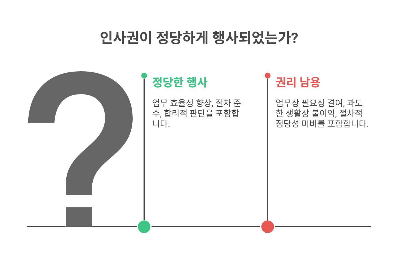 정당한 인사권 행사와 권리 남용의 차이