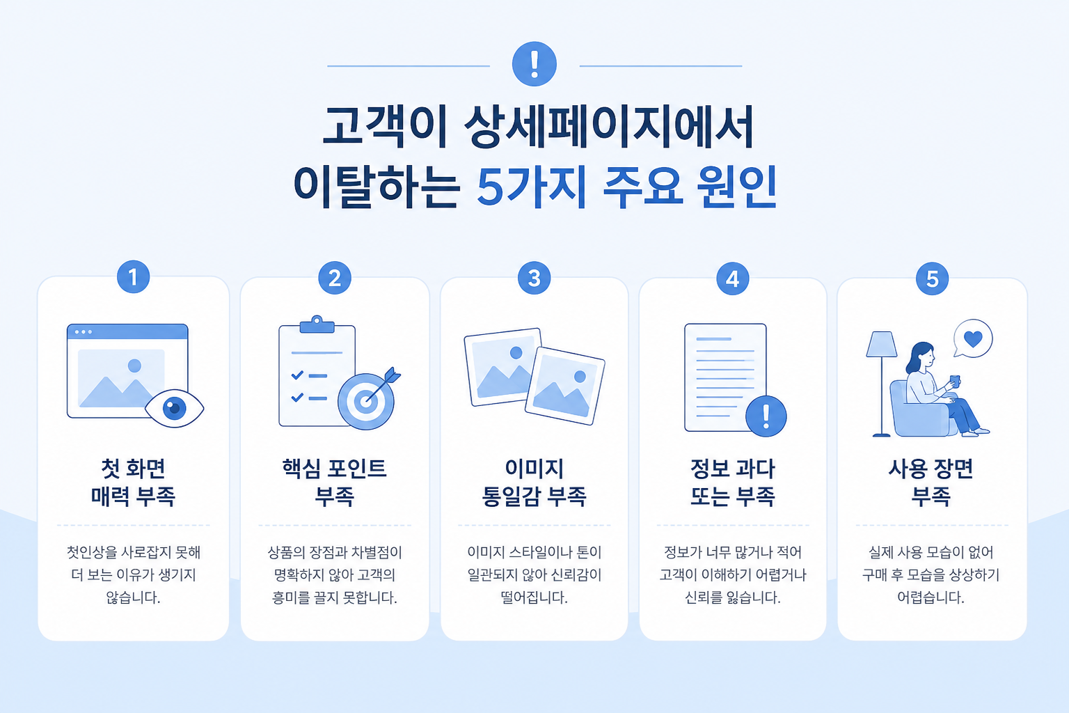 고객이 상세피이지에서 이탈하는 5가지 주요 원인
1. 첫화면이 매력부족
2. 핵심 포이트 부족
3. 이미지 통일감 부족
4. 정보 과다 또는 부족
5. 사용 장면 부족