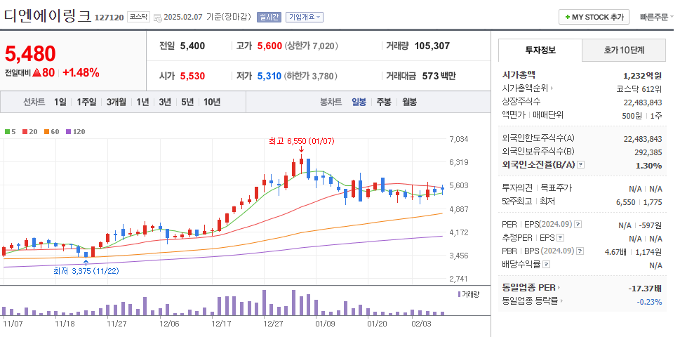 AI의료 관련주