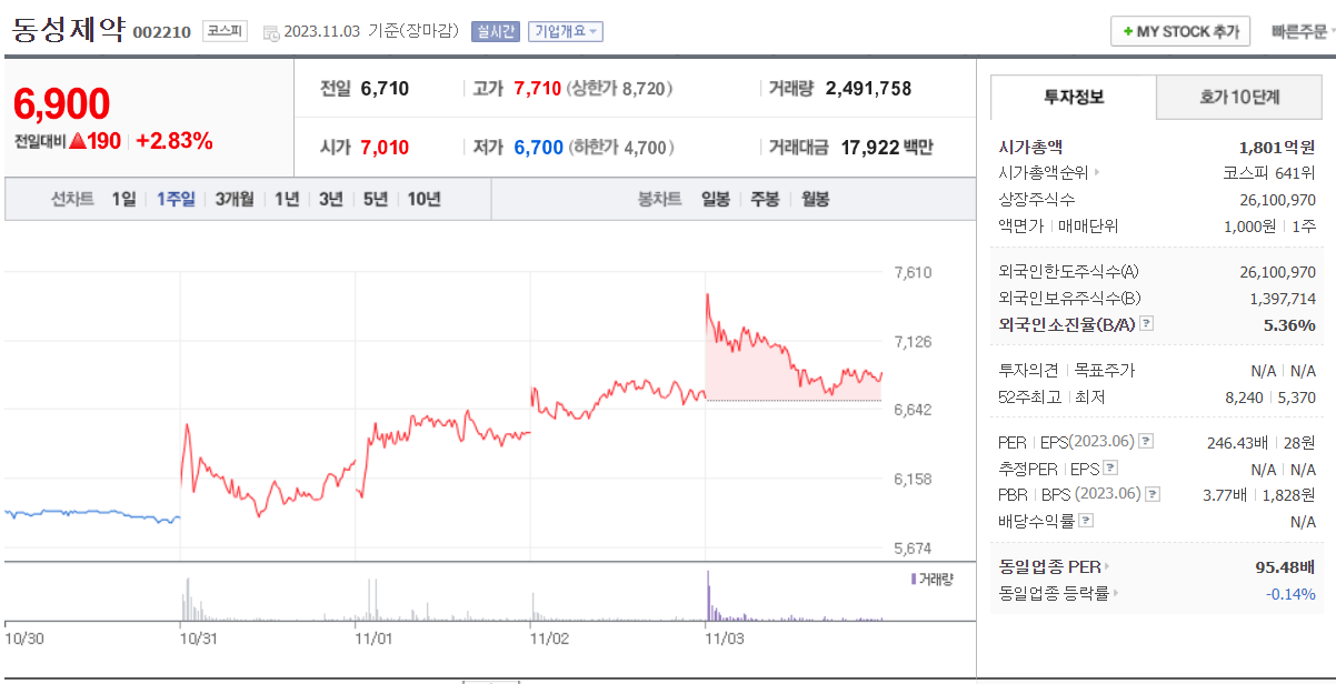빈대 관련주 3곳 살펴보기