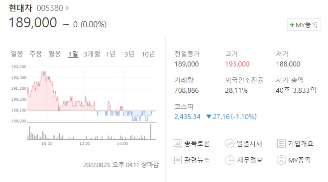 현대차 주가