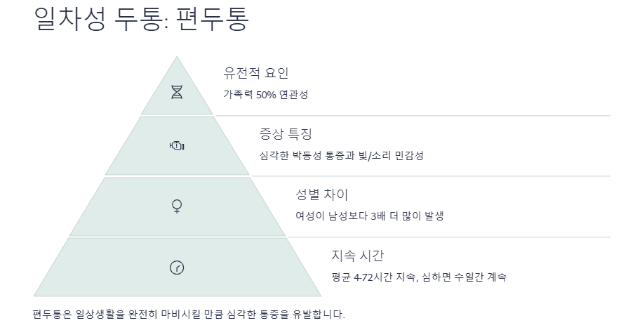 머리아플때: 두통 원인, 증상, 진단, 예방, 두통약, 완화방법