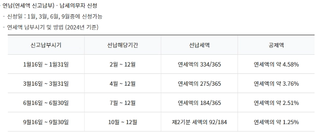 자동차세, 자동차세연납, 2024자동차세, 연납신청방법, 자동차세할인, 위택스, 이택스, 자동차세납부, 자동차세할인혜택, 자동차세계산, 자동차세감면