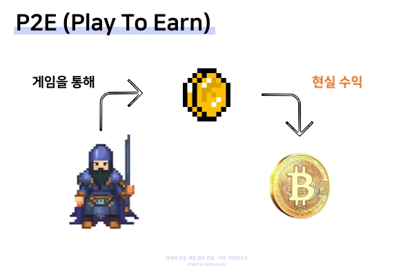 p2e-play-to-earn은-게임을-통해-현실-수익이-가능함